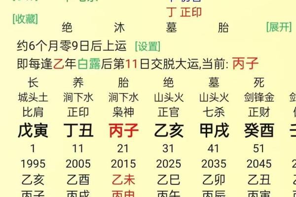 八字流年详解，如何看懂每一年运势起伏