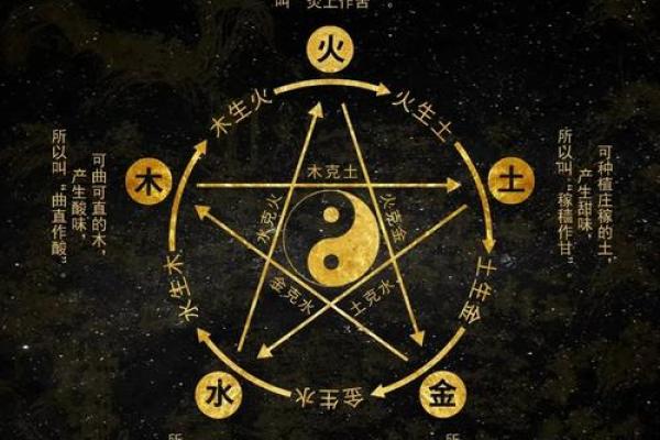 你知道芮五行如何影响你的事业和健康吗? 你知道芮五行如何影响你的事业和健康吗?