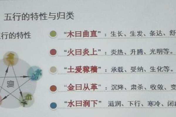 你知道芮五行如何影响你的事业和健康吗? 你知道芮五行如何影响你的事业和健康吗?