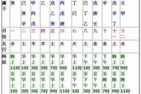 掌握地支天干读音，轻松记住不再难