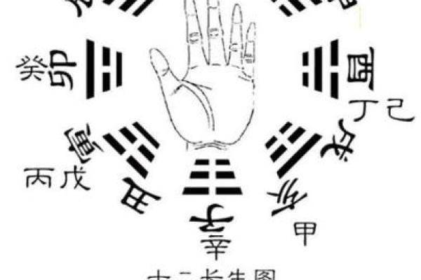 了解天干得长生，找准命运中的风口浪尖