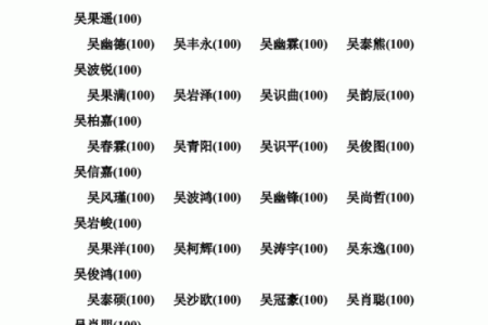 吴姓宝宝取名大全，轻松选出最合适的名字