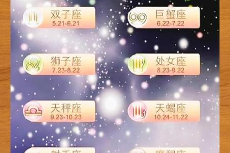 十二星座运势大揭秘：农历新年公历版，你的运势来了