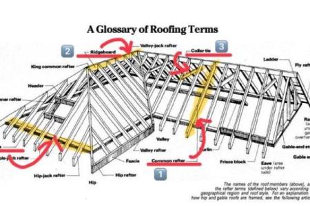 屋顶斜面横梁，揭秘风水布局的黄金法则
