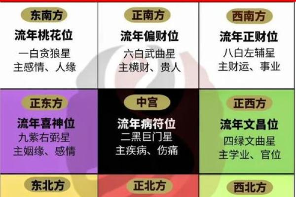 2015年流年飞星家居风水布局，助你财运亨通、事业兴旺