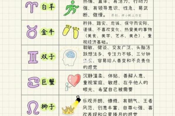 7月星座大揭秘揭秘12星座的神秘魅力