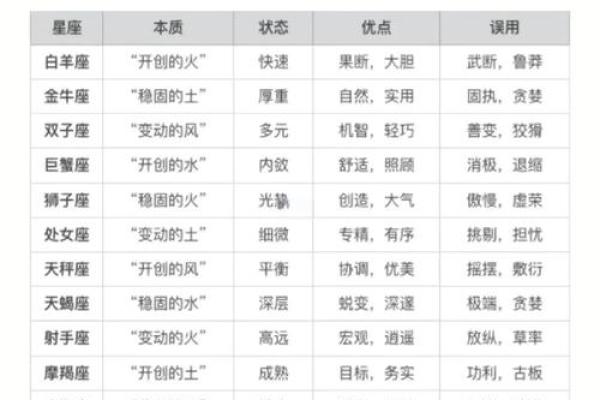十二星座5宫揭秘：你的星盘里隐藏的浪漫与创造力