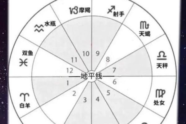 星座男友的秘密：你的爱情守护星揭秘