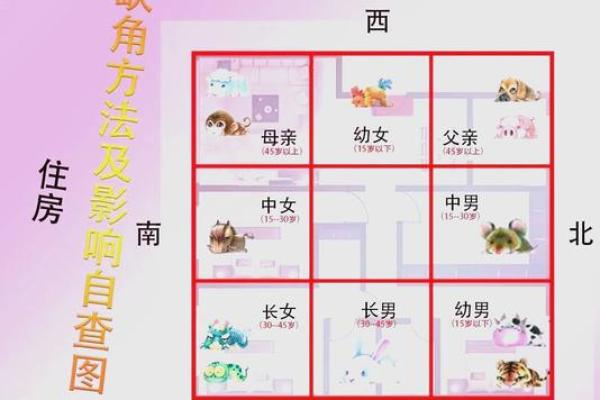 风水师揭秘上海别墅如何选择最佳风水位置