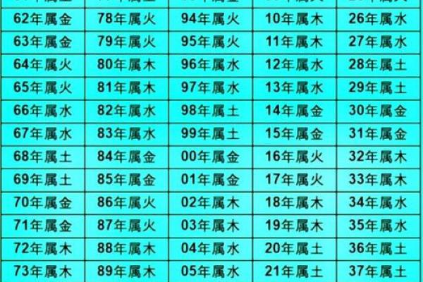 五行土的颜色对命运有何影响? 五行土的颜色对命运有何影响?