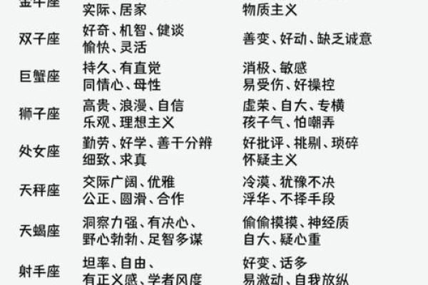 12星座大揭秘：星座性格错位，你的星座特质竟然是这样的