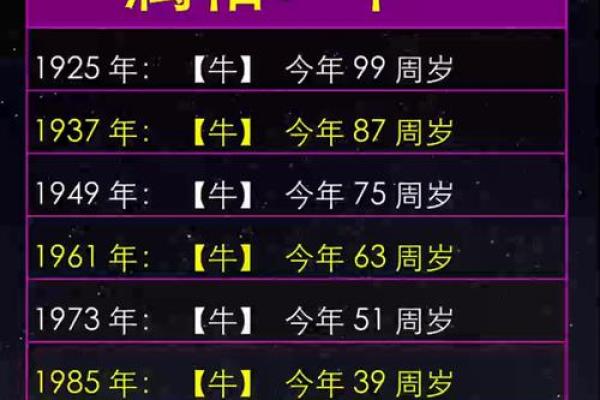 牛宝宝起名趋势分析 牛宝宝起名趋势分析