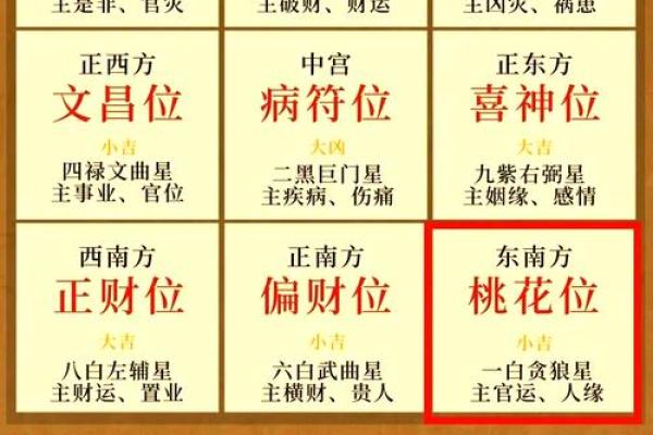 未山丑向风水揭秘:家居布局的黄金法则 未山丑向风水揭秘:家居布局的黄金法则
