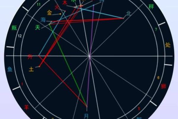 命理盘如何分析？助你走上命运的正确轨道！