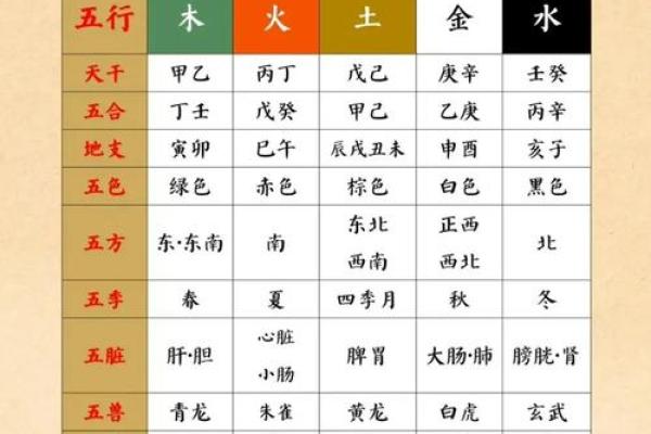从天干地支五行看命理奥秘，助你逆袭人生