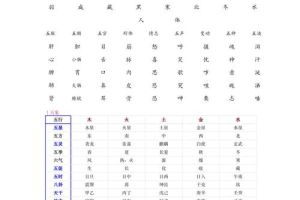 为什么榕字属于五行中的这个属性? 为什么榕字属于五行中的这个属性?