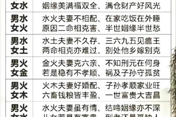 算姻缘时,生辰八字如何揭示你的真爱归属? 算姻缘时,生辰八字如何揭示你的真爱归属?