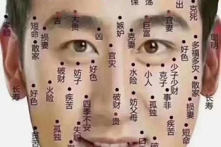 右边痣,运势的秘密武器