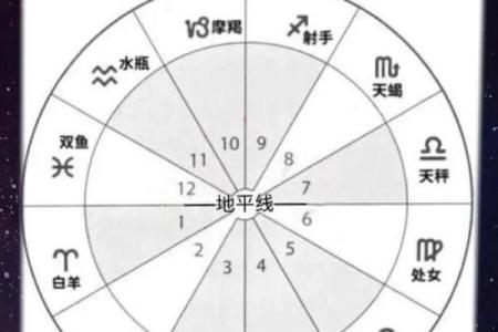 星座男友的秘密：你的爱情守护星揭秘