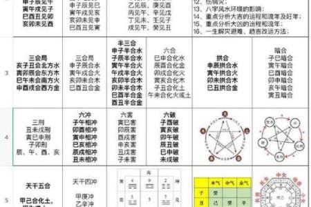 命理学深度解析：君属对你命运的影响