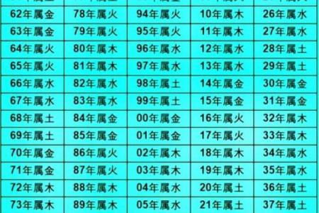 五行土的颜色对命运有何影响？