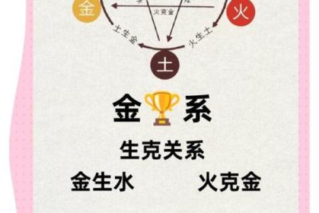 五行究竟属于哪个元素？一文搞懂五行分类
