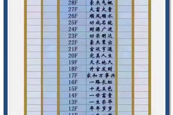 不同楼层带来不同命运，命理解析如何选择最佳楼层