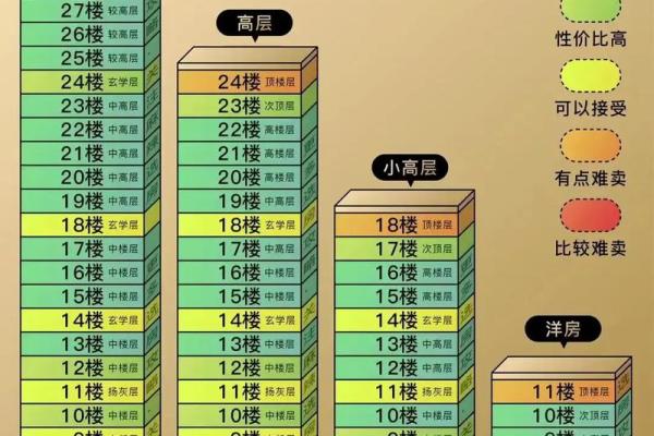 不同楼层带来不同命运，命理解析如何选择最佳楼层