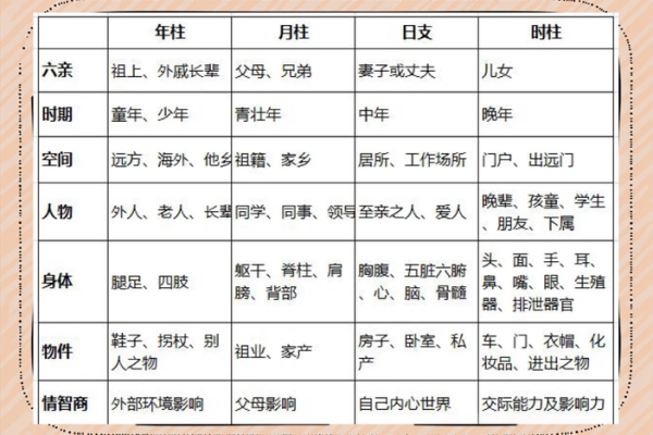 查日柱天干揭秘：如何通过八字分析个人命运？