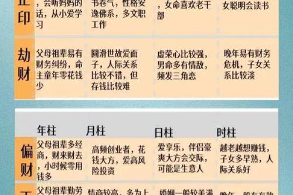 命理十神论实战应用：如何通过十神了解自己与他人