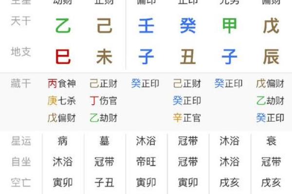 一文看懂魁罡八字：如何掌握人生的关键时刻