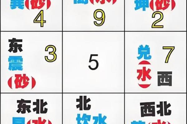 震五行属什么?探寻震卦的五行玄机 震五行属什么?探寻震卦的五行玄机