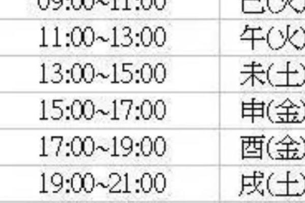 通过生辰八字命格,揭开你的命运轨迹 通过生辰八字命格,揭开你的命运轨迹