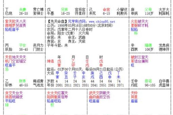 命带红鸾星:揭秘命运中的红颜祸水与爱情缘分 命带红鸾星:揭秘命运中的红颜祸水与爱情缘分