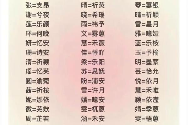 符起名字大全:让你的名字更加与众不同 符起名字大全:让你的名字更加与众不同