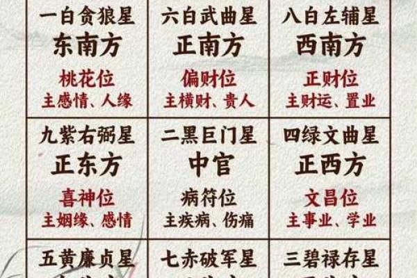 解密奇门遁甲排盘，助你事业腾飞的关键秘诀