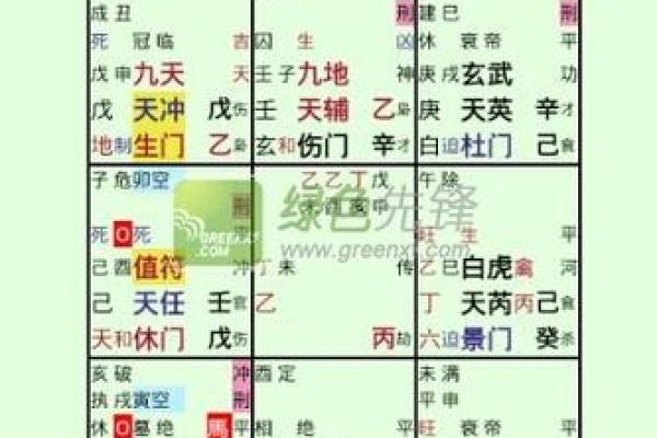 奇门遁甲幺排盘揭秘：如何通过命盘洞察人生走向