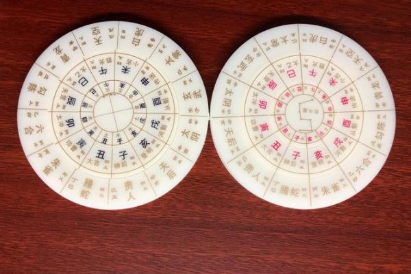 如何用金口诀轻松排盘，精准预测未来