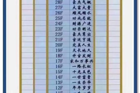 不同楼层带来不同命运，命理解析如何选择最佳楼层