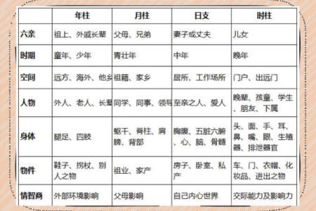 查日柱天干揭秘：如何通过八字分析个人命运？