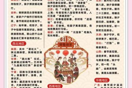 揭秘传统节日背后的神秘风俗，这些你一定不知道