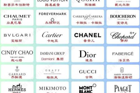 珠宝公司名字推荐：为你的品牌注入灵魂