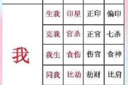 如何通过天干了解自己的一生运势