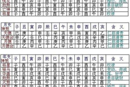通过八字用神取用表，重新定义你的人生方向
