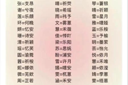 符起名字大全：让你的名字更加与众不同