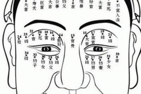 脸部痣相大揭秘:痣的位置竟然影响你的运势