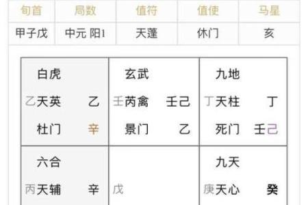 解密奇门遁甲排盘，助你事业腾飞的关键秘诀