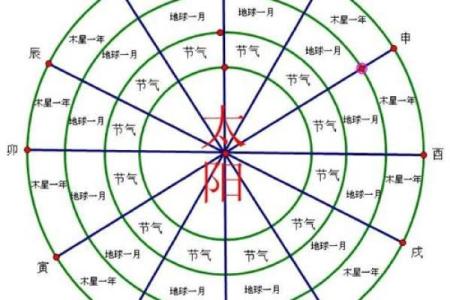 天干时啥对你有何影响？深入分析运势的关键