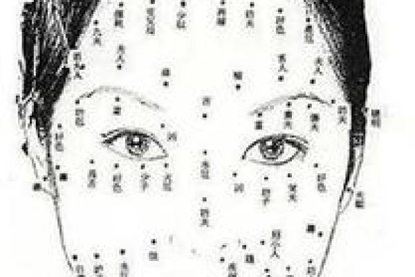 八字相术大揭秘,痣相透露你的命运走向 八字相术大揭秘,痣相透露你的命运走向