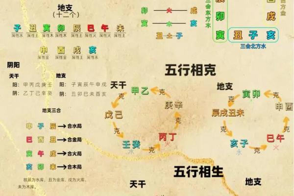 天干曰元与五行的关系，不容忽视的智慧